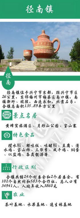 梅县地区兴宁市20个镇区（街道办）名片